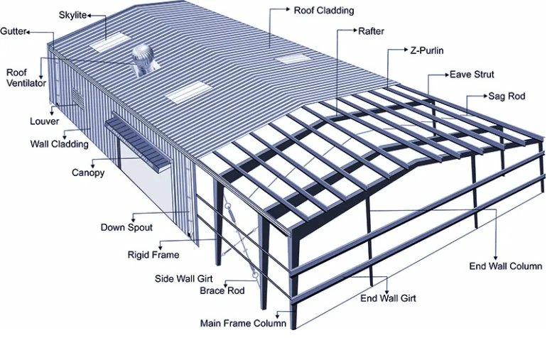 Anatomy of a Pre-Engineered Building